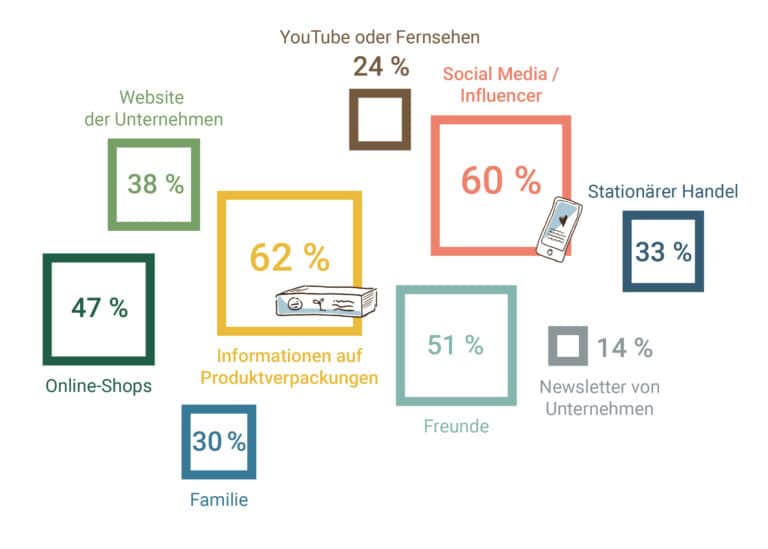 UHLMANN PR I Informationen Nachhaltigkeit